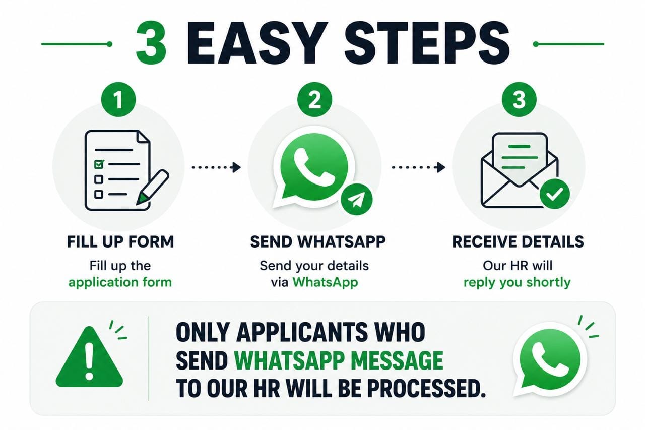 3 pasos — llena el formulario, envía WhatsApp, recibe los detalles
